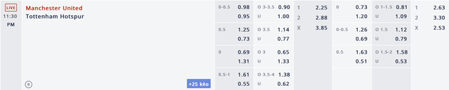 Soi kèo M.U vs Tottenham (22h30 ngày 29/9): Bộ mặt nào cho “Quỷ đỏ" - Ảnh 2.