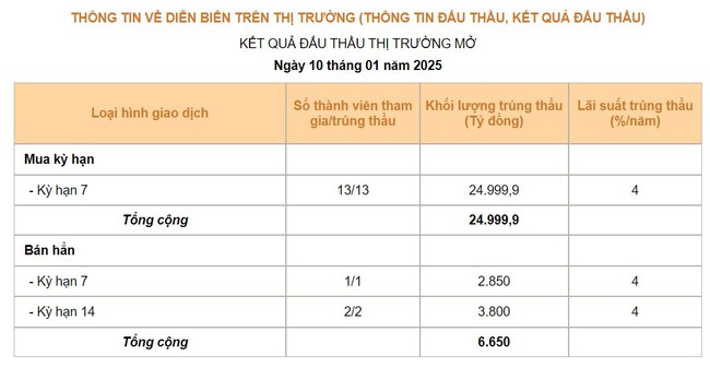 Giá USD hôm nay 11/1: Thế giới tiếp đà tăng, sát mốc 110- Ảnh 3.