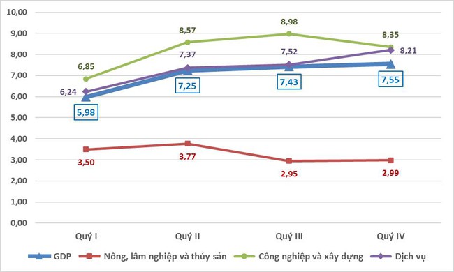 GDP năm 2024 tăng 7,1% vượt qua kỳ vọng nhưng các nhà nghiên cứu vẫn giữ quan điểm về 2025- Ảnh 1.