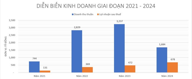 Bất động sản Taseco Land bán tòa nhà văn phòng trong tổ hợp Landmark 55, vượt kế hoạch lãi năm  - Ảnh 1.
