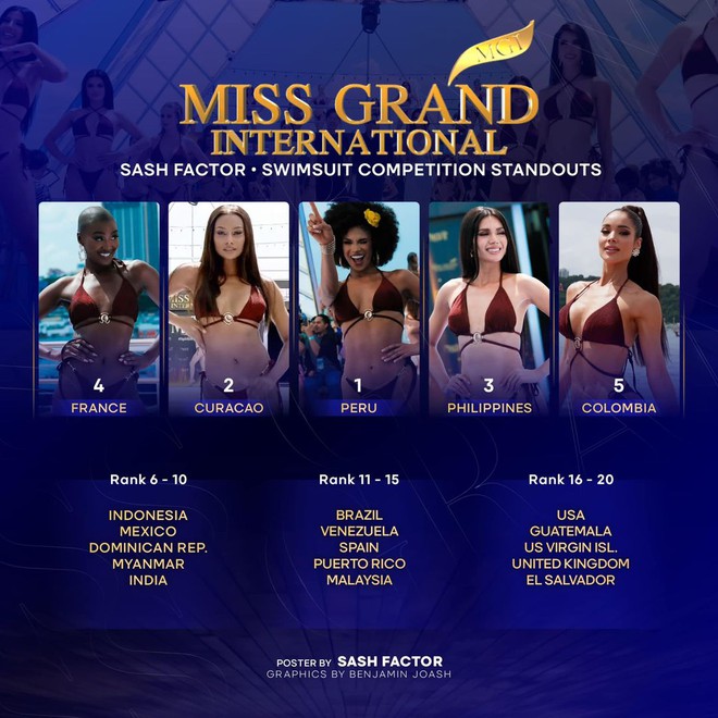 5 ứng viên trình diễn bikini quyến rũ nhất Miss Grand International 2024, dự đoán thứ hạng Võ Lê Quế Anh gây ngỡ ngàng - Ảnh 4.