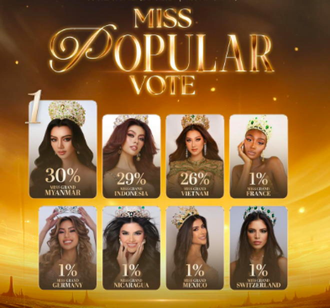 Võ Lê Quế Anh được một chàng trai âm thầm "mua vote" để chắc suất Á hậu 5 Miss Grand International 2024? - Ảnh 4.