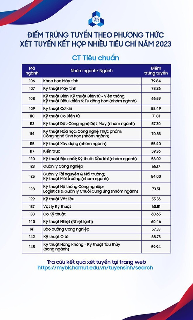 Dự báo điểm chuẩn các trường đại học tại TP.HCM sẽ có biến động- Ảnh 4.