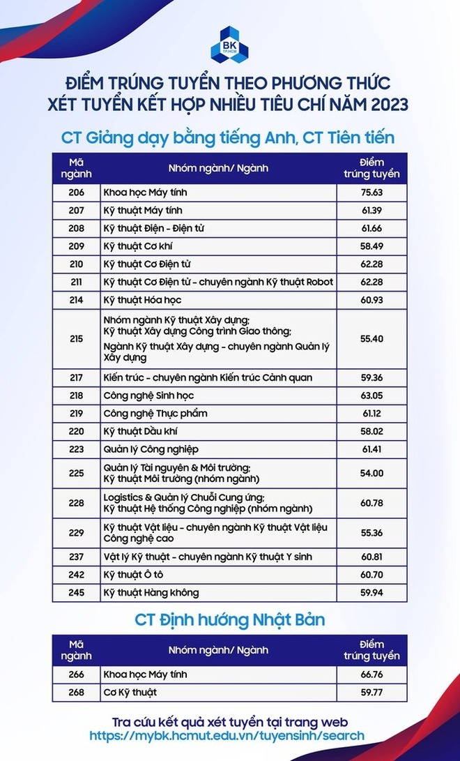 Dự báo điểm chuẩn các trường đại học tại TP.HCM sẽ có biến động- Ảnh 3.