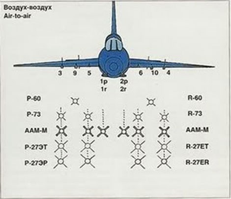  Sau nâng cấp, trong tác chiến đối không, Su-22M5 trang bị tên lửa không đối không thế hệ mới như R-73, R-27ET/ER.