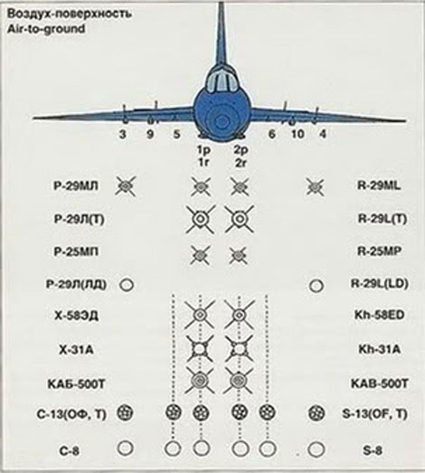 Su-22 trong tác chiến đấu đất/đối hải có khả năng mang được tên lửa chống tàu siêu thanh Kh-31A.