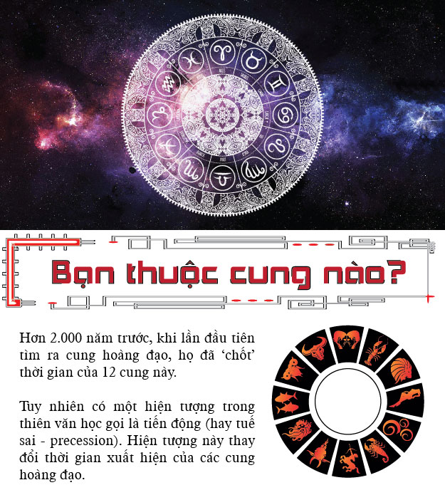 Cung Xà Phu, bí ẩn cung hoàng đạo thứ 13