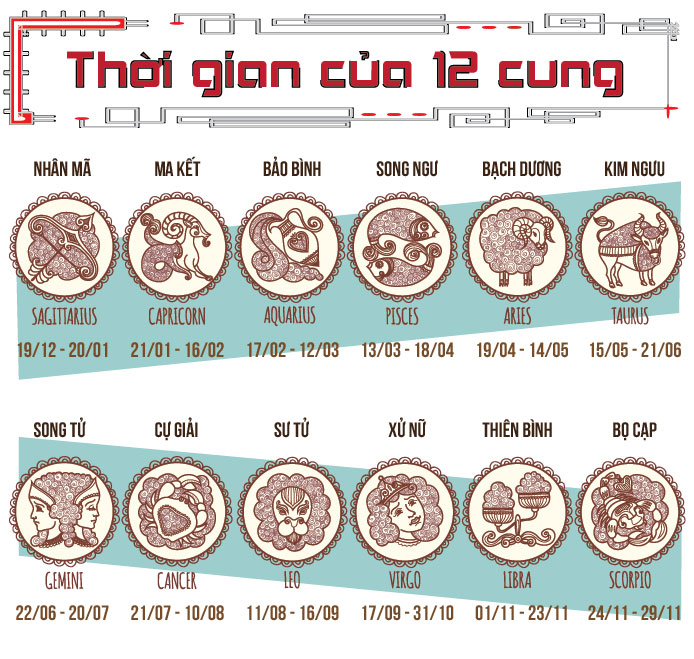 Top hơn 37 13 cung hoàng đạo là gì mới nhất