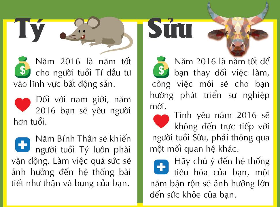 Download Tử Vi Hôm Nay -Xem bói 12 con giáp, cung hoàng đạo Free for Android