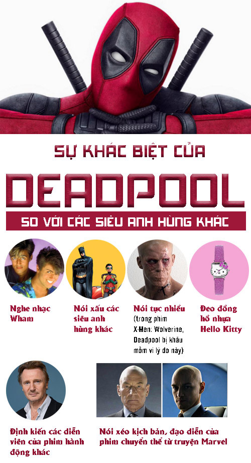 Deadpool là một siêu anh hùng rất nổi tiếng trong vũ trụ Marvel. Với tính cách hài hước, mạo hiểm và tinh thần lạc quan, Deadpool đã trở thành một biểu tượng trong lòng fan hâm mộ. Hãy xem hình ảnh của Deadpool để cùng nhâm nhi tinh thần của anh hùng siêu nhân này.