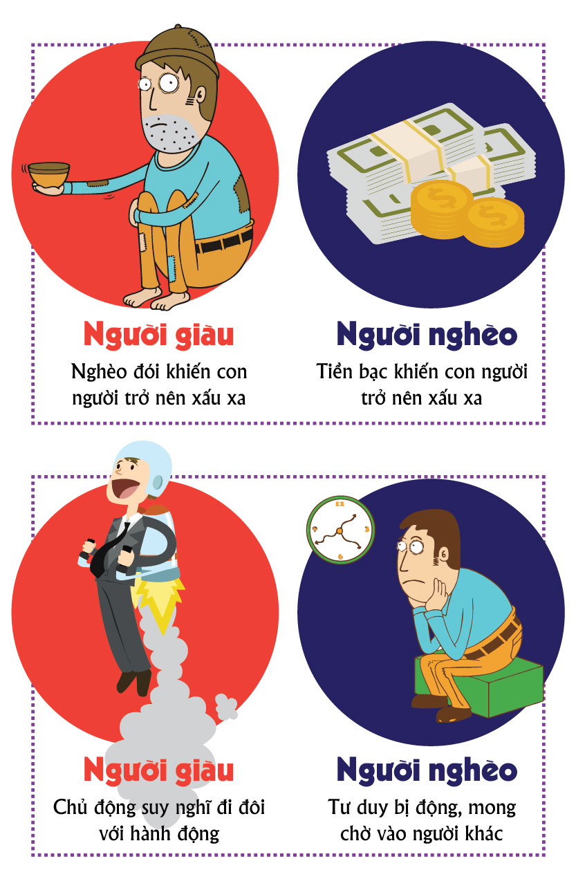 Infographic] Người giàu khác người nghèo những gì?