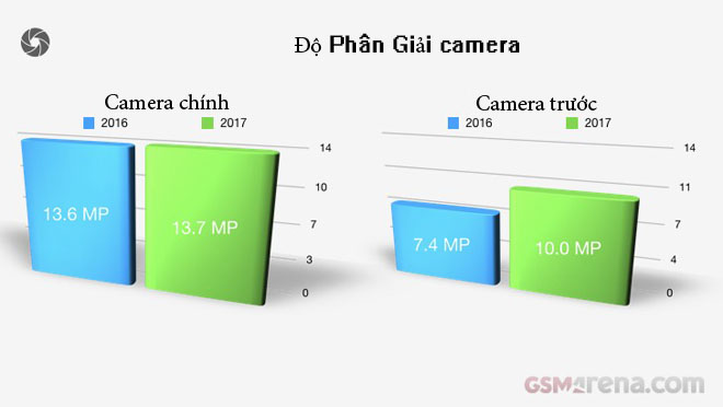 xu hướng phát triển điện thoại