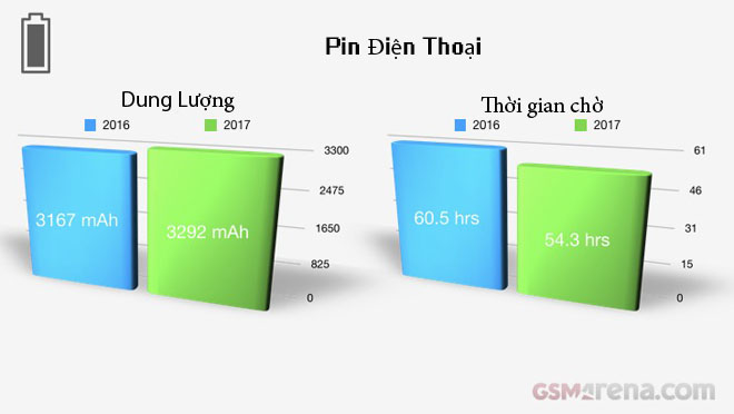 xu hướng phát triển điện thoại