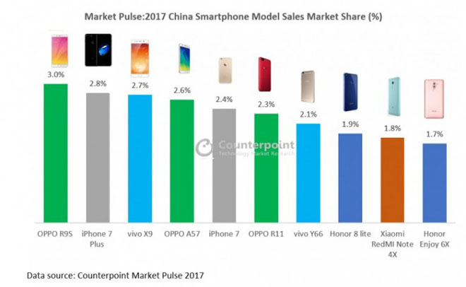 smartphone bán chạy