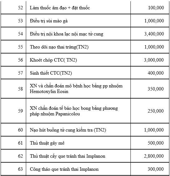 Chi phí khi sinh con tại các bệnh viện ở Hà Nội