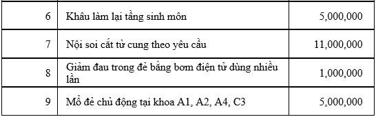 Chi phí khi sinh con tại các bệnh viện ở Hà Nội