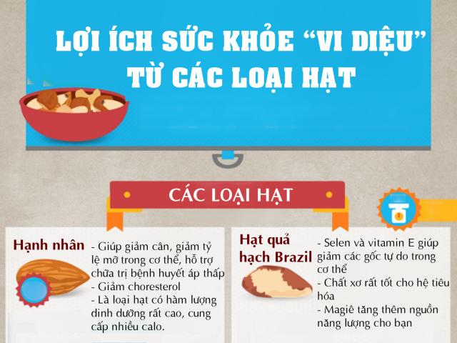 Các loại hạt có lợi ích sức khỏe vi diệu nên bổ sung trong ngày Tết