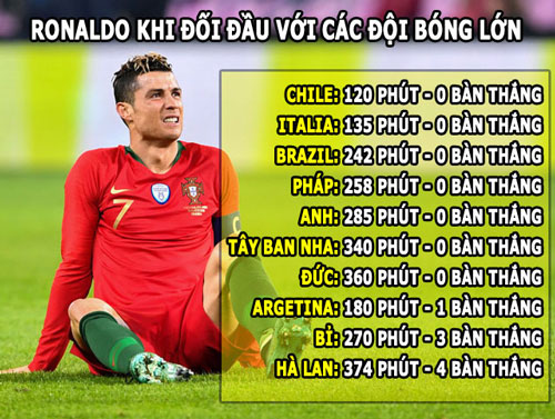 Ảnh chế Ronaldo cứu thầy phút bù giờ cả Ngoai hạng Anh mừng rơi nước mắt