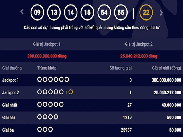 Thêm một vé trúng jackpot “khủng” được bán tại Q.8, TP.HCM