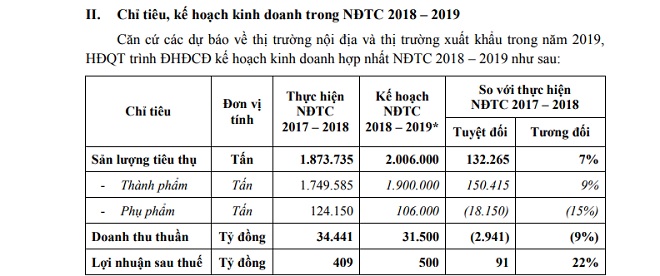 Giải mã tập đoàn Hoa Sen Từ đáy vực bứt phá ngoạn mục nhờ thiên thời và  mạnh dạn chuyển đổi mô hình kinh doanh cổ phiếu tăng giá 10 lần