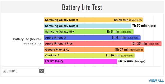 iphone x vs note 8