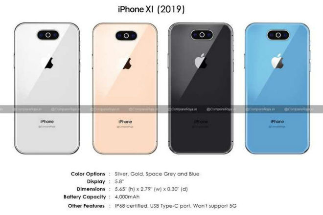 iphone 2019