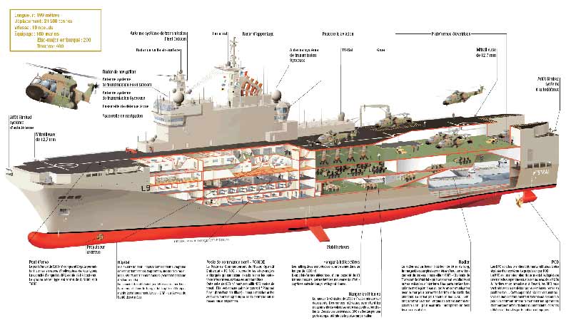 Mô hình tàu đổ bộ chở trực thăng lớp Mistral. Ảnh: Defenseindustrydaily.com