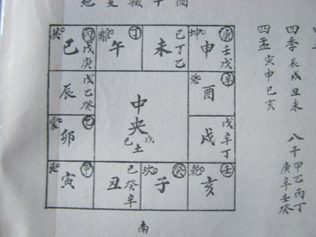 Minh họa mặt đồng hồ toàn chữ trong sách Phủ Biên tạp lục của Lê Quý Đôn