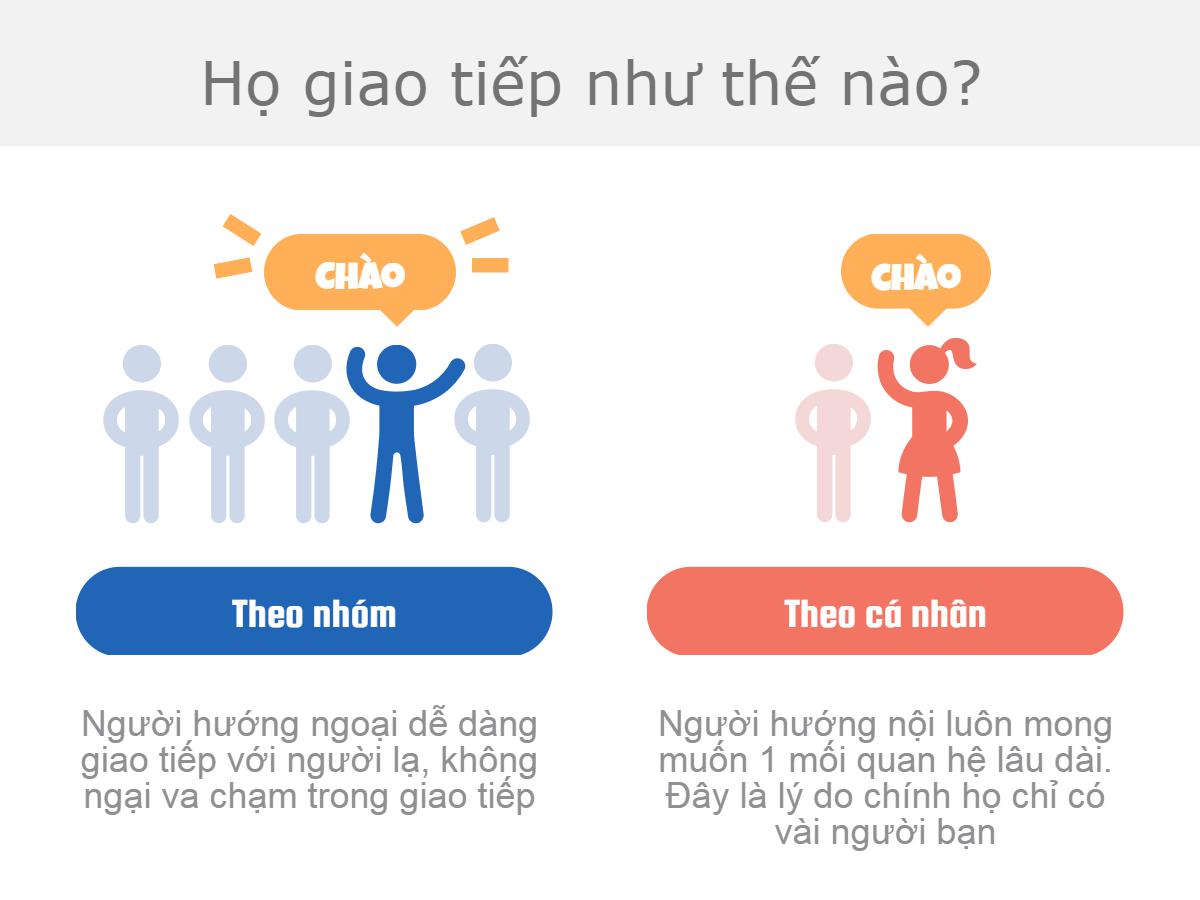 Người Sống Hướng Ngoại Là Gì?