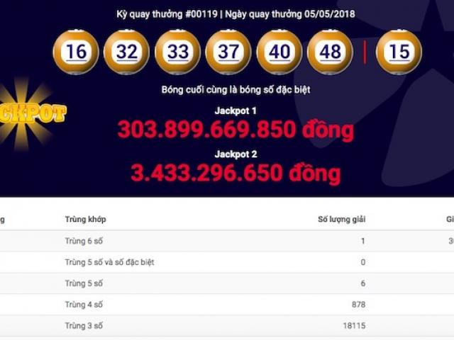 Chủ nhân jackpot hơn 300 tỉ có mất giải sau 1 tuần biệt tăm?