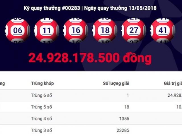 Điểm trùng hợp bất ngờ của jackpot mới nhất và jackpot 300 tỉ