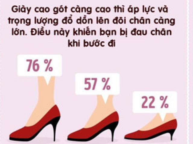 Bạn sẽ mắc những bệnh chẳng ngờ này nếu đi giày cao gót thường xuyên