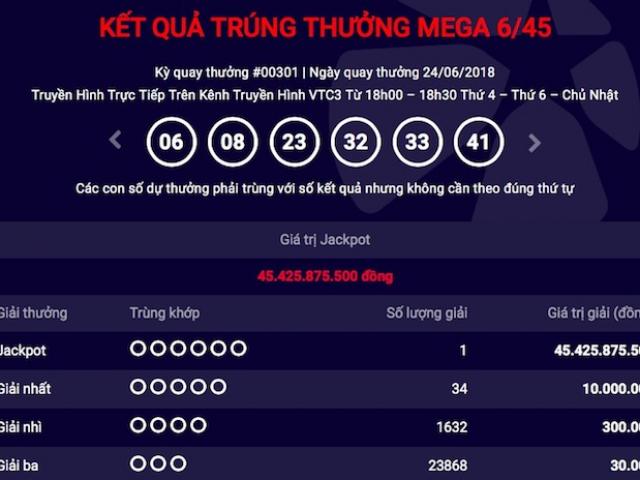 Một người trúng jackpot “khủng” khi Anh tạo “mưa bàn thắng” tại World Cup 2018