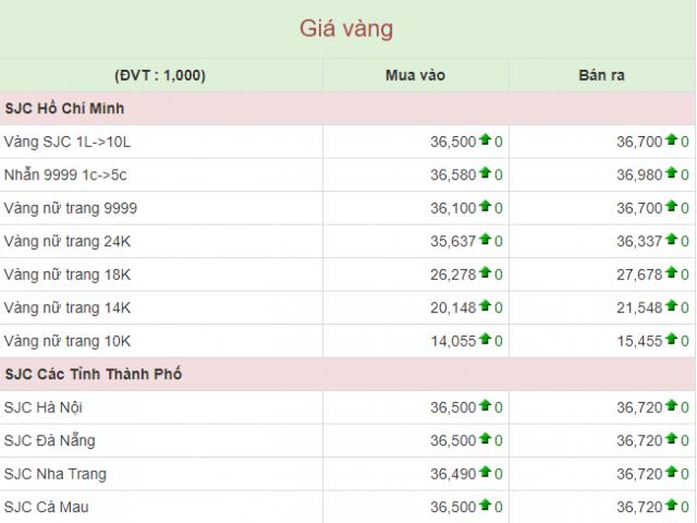 Giá vàng hôm nay 2/6: Giá vàng 9999, vàng miếng tăng mạnh, phá ngưỡng an toàn