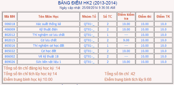 Dân mạng choáng trước bảng điểm khủng của nữ sinh Bách khoa