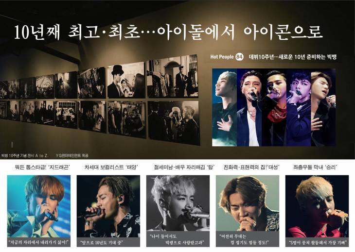 Tiểu sử nhóm nhạc Big Bang Hàn Quốc  tcxdvn