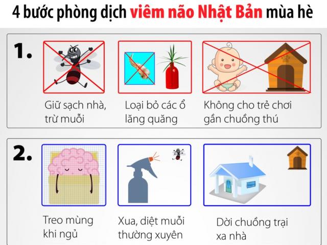 4 bước phòng dịch viêm não Nhật Bản mùa hè