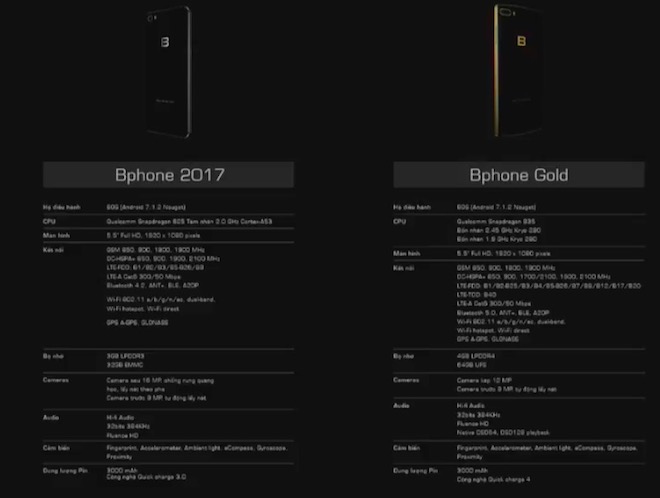 bphone 2017 chinh thuc trinh lang, gia 9.789.000 dong hinh anh 15