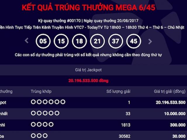 Trùng hợp bất ngờ về jackpot ”khủng” thứ 34 vừa có chủ