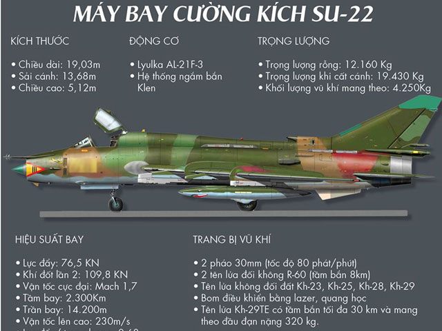 [Infographics] Cường kích Su-22 và bốn sự cố đáng tiếc