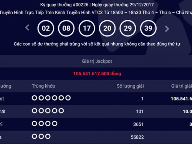 Vietlott đã xử lý các jackpot “khủng” vô chủ như thế nào?