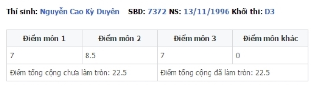 so bang diem cac hoa hau: dau chi tran tieu vy hoc kem hinh anh 8