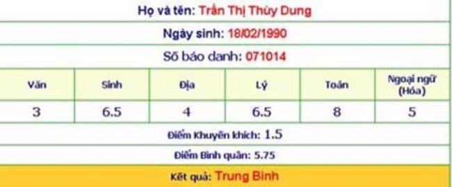 so bang diem cac hoa hau: dau chi tran tieu vy hoc kem hinh anh 6