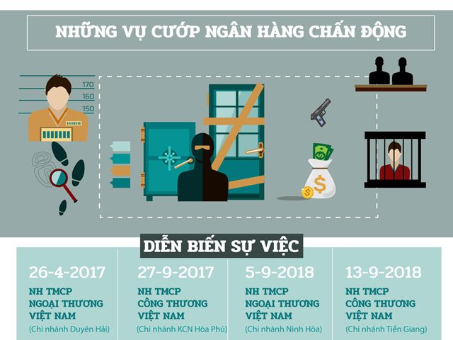 Infographic: Cướp ngân hàng - Chạy đâu cho thoát!