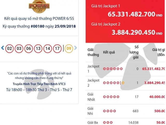 Sau chuỗi ngày ”lặng thinh”, một jackpot của Vietlott lại ”nổ”