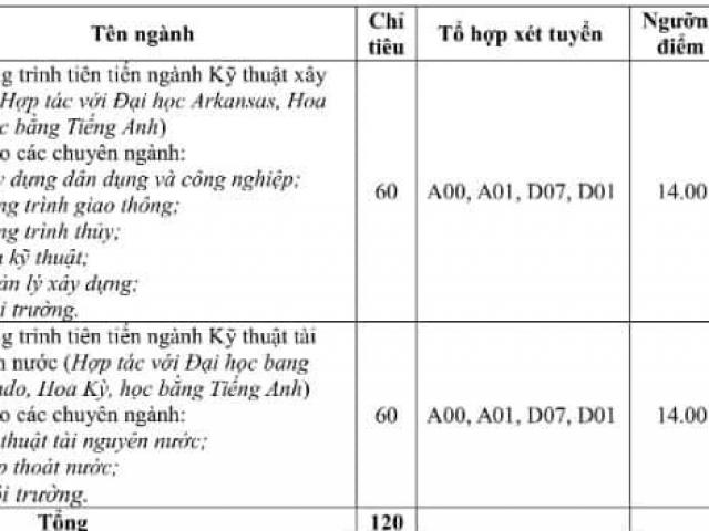 ĐH Thủy lợi, Đại học Giao thông Vận tải công bố điểm sàn năm 2019