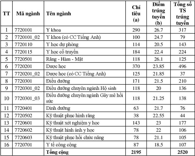 Thông tin học phí và chính sách hỗ trợ tài chính