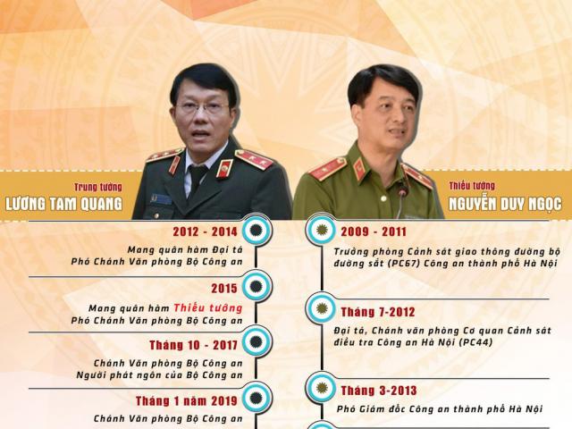 [Infographic] Chân dung 2 tướng công an được bổ nhiệm làm Thứ trưởng Bộ Công an