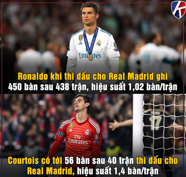 anh che: anti-fan che gieu courtois sau that bai cua real madrid hinh anh 1