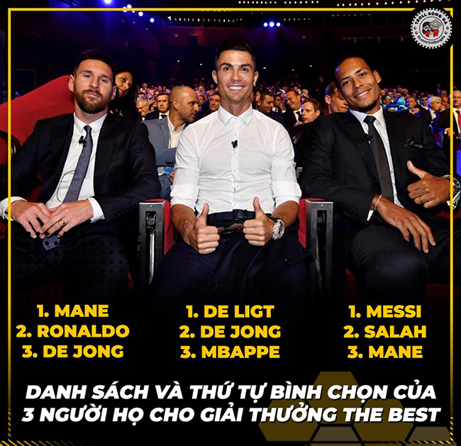 dan mang che anh messi doat fifa the best, ronaldo 